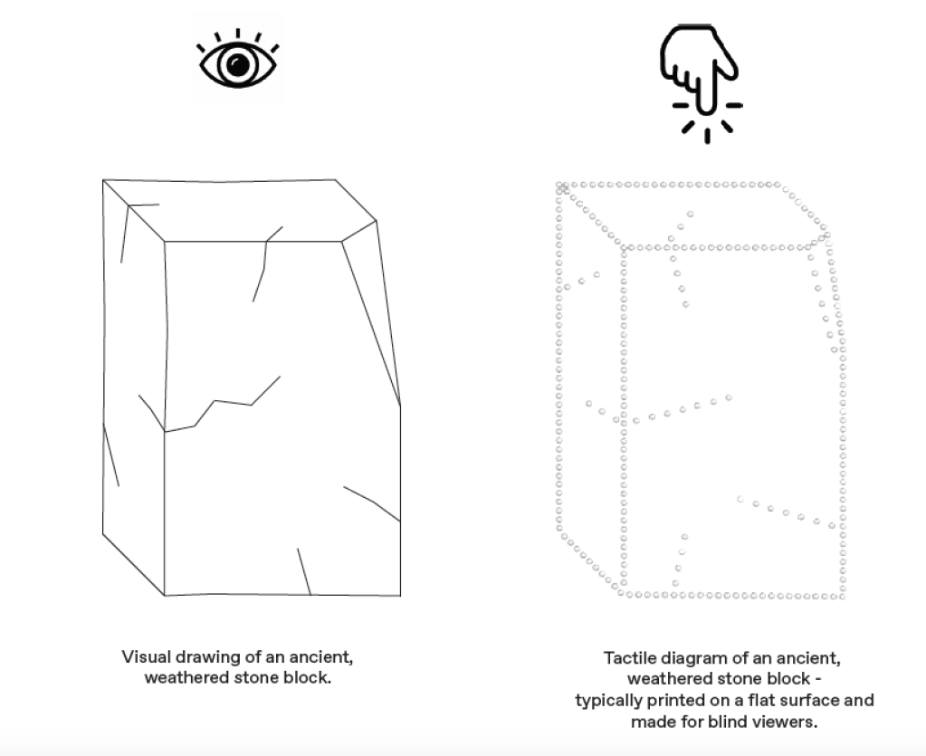 A diagram shows the image of an eye above the drawing of a weathered stone seat next to the image of a finger pointing to a stone seat drilled with a pattern of holes to mark the weathering.