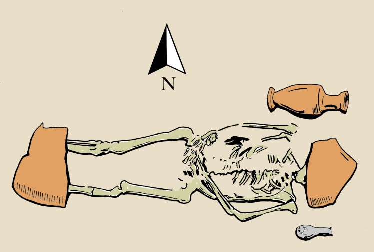 A drawing of a burial shows the skeletal remains of a person with a large rock on top of their head, and one over their feet. The hands of the skeleton are covering their pelvis. One larger amphora is to the right side of their head, and a smaller one is to the left.